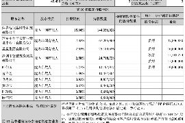 阳江讨债公司成功追回拖欠八年欠款50万成功案例